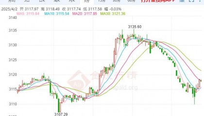 现货黄金实时走势(现货黄金价格最新走势图实时)