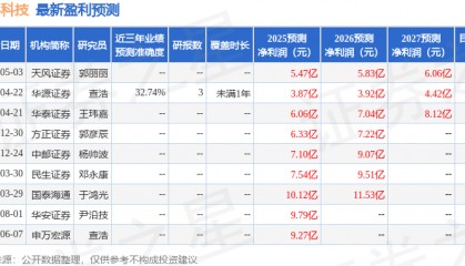 民生证券：给予晶科科技买入评级