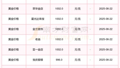 现货行情(有色金属长江现货行情)