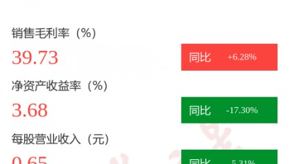 图解江南水务中报：第二季度单季净利润同比下降19.34%