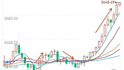 黄金现货走势(黄金现货走势 金投网)