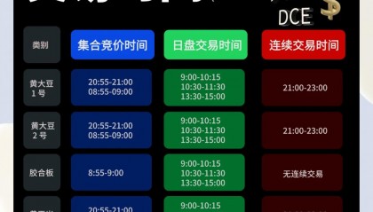 数字货币如何交易(数字货币如何交易,在哪里交易)
