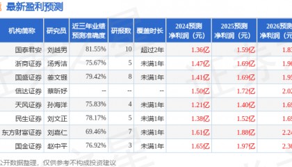 天风证券：给予博士眼镜买入评级