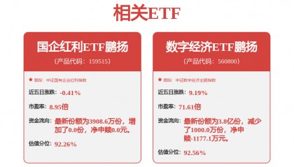 每周股票复盘：陕西煤业（601225）4月煤炭产量1563万吨同比增9.74%