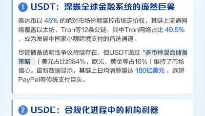 数字货币总市值(数字货币总市值是多少万亿)
