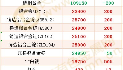 现货价(现货价格哪里查询)