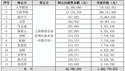 大华股份不跟海康威视争了