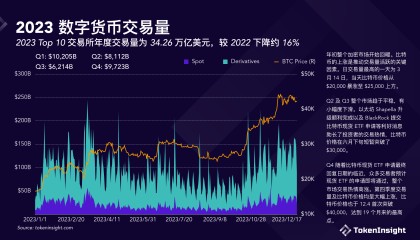 数字货币开发(数字货币开发者是谁)