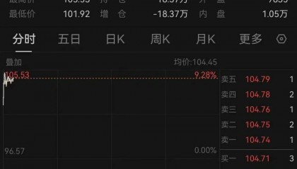 霍尔木兹海峡对峙升级，隆盛策略股票杠杆原油飙涨，金银大跌