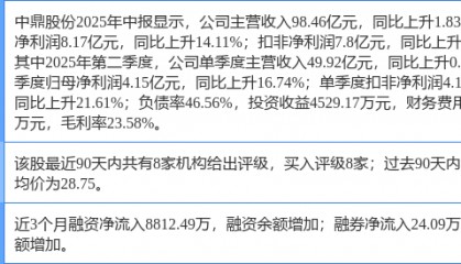 中鼎股份涨6.82%，西南证券二周前给出“买入”评级