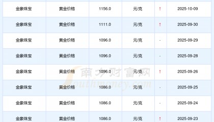 现货黄金行情建议(现货黄金行情怎么样)
