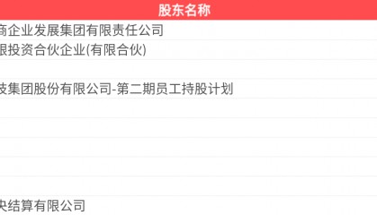 赞宇科技(002637.SZ)：2025年中报净利润为9719.90万元