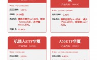 每周股票复盘：恒玄科技（688608）推新款智能眼镜芯片