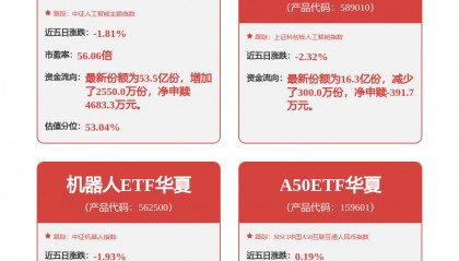 每周股票复盘：恒玄科技（688608）推新款智能眼镜芯片