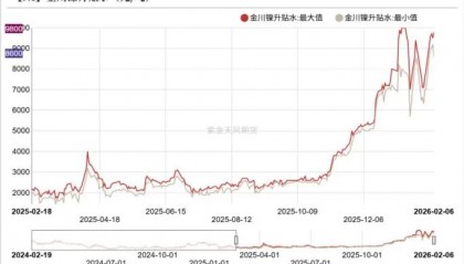 镍现货价(镍现货价格最新)