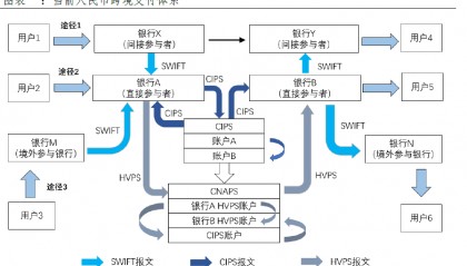 数字货币系统(数字货币系统建设 花多少钱啊)
