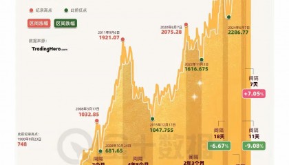 数字货币走势(数字货币走势交易价格密码)