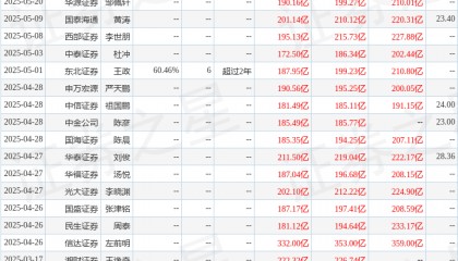 东兴证券：给予陕西煤业买入评级