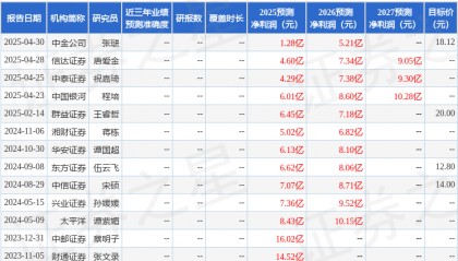 太平洋：给予迪安诊断买入评级