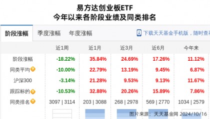 中航电测大跌3.15%！易方达基金旗下2只基金持有
