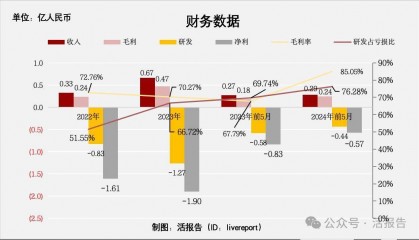 华昊中天医药-B（02563.HK）合成生物学医药第一股