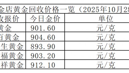 今天现货黄金价格(现黄金今日价格情况)
