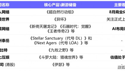 游戏龙头股绩后涨停！国内游戏厂商后续有哪些看点？