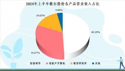 歌尔股份，要翻身了？