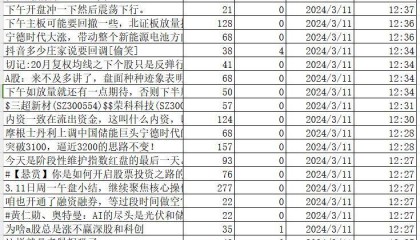 东方财富网上证指数股吧评论数据（2010-2024.3）