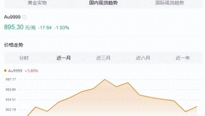 国内现货黄金行情(国内黄金实时行情最新)