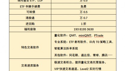 股票拆单智能算法交易系统开通攻略：提高股票大单委托交易效率！