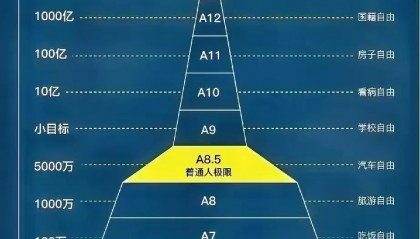 数字货币排名(数字货币排名表)
