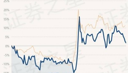 12月18日基金净值：鹏华医药科技股票A最新净值1.0456，跌0.68%