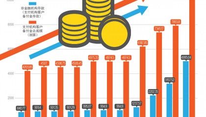 数字货币发展趋势(数字货币的发展前景)