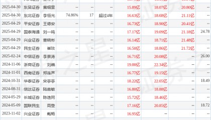 西南证券：给予中鼎股份买入评级