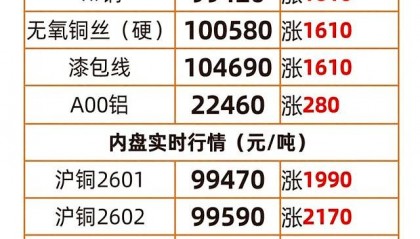 现货行情(伦敦白银现货行情)