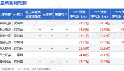 民生证券：给予上海机场增持评级