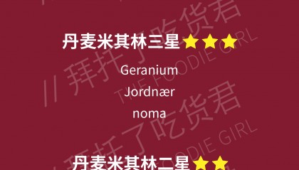 2025年北欧米其林榜单新鲜出炉