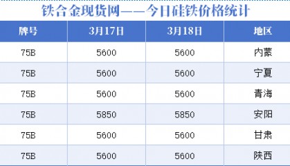 现货?(现货白银在哪里交易)
