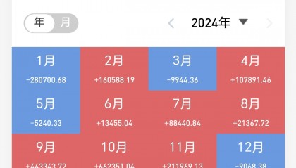 数字货币投资(中国唯一合法数字货币)