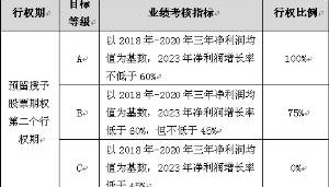 广东世运电路科技股份有限公司关于2021年股票期权激励计划预留授予股票期权第二个行权期自主行权实施公告