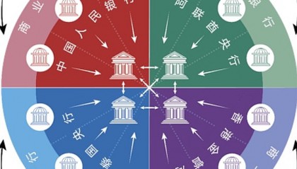 数字货币套利(数字货币套利是什么意思)