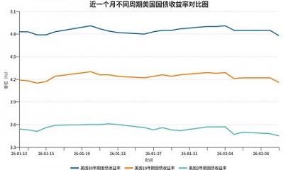 美国现货黄金行情(美国黄金今天行情走势)