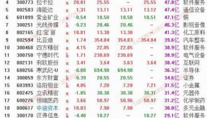 主要指数分化大，大盘还能向上突破吗？