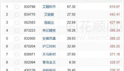 不用眼红北交所股票
