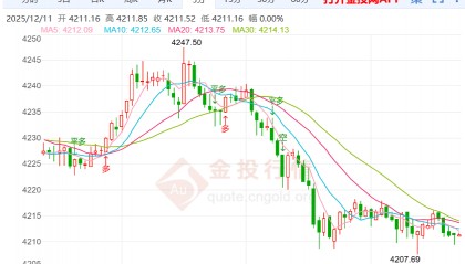 今日黄金现货走势图(今日黄金现货走势图最新)