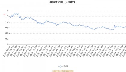 嘉实回报精选股票：2024年换手率为15.84%