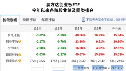 中航电测大跌3.4%！易方达基金旗下2只基金持有