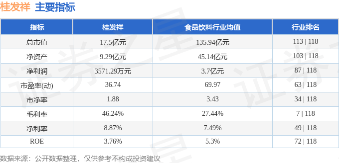 股票行情快报:桂发祥(002820)11月6日主力资金净卖出891.68万元