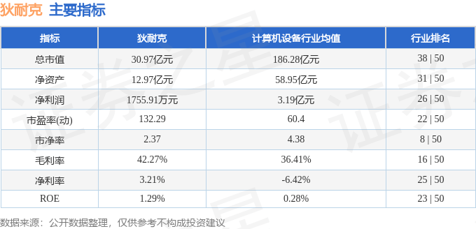 股票行情快报：狄耐克（300884）12月16日主力资金净卖出482.21万元